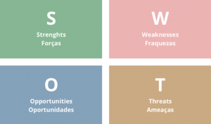 analise-swot-como-utilizar-para-analisar-o-seu-hotel-ou-pousada-na-crise