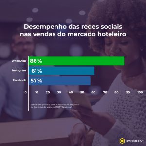 Instagram - para - hotel - venda - pandemia 